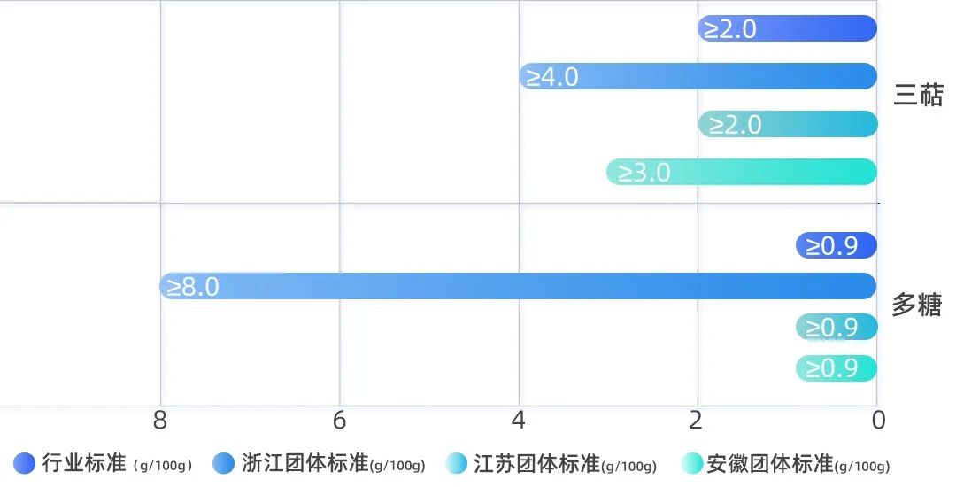 灵芝孢子粉到底是养生好物还是“慢性毒药”?实测10款,答案来了