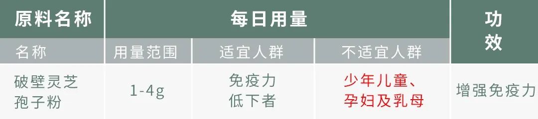 灵芝孢子粉到底是养生好物还是“慢性毒药”?实测10款,答案来了