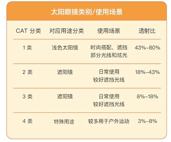 为什么我劝你夏天一定要戴墨镜-夏天带墨镜可以预防眼部病变吗
