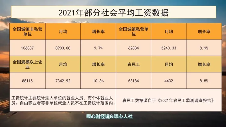 2023年,退休职工养老金增长水平会是多少?能不能达到5%呢?-二o二一年退休工资还会涨吗