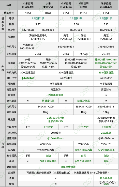 2023年618买空调建议和推荐-618空调销量排名