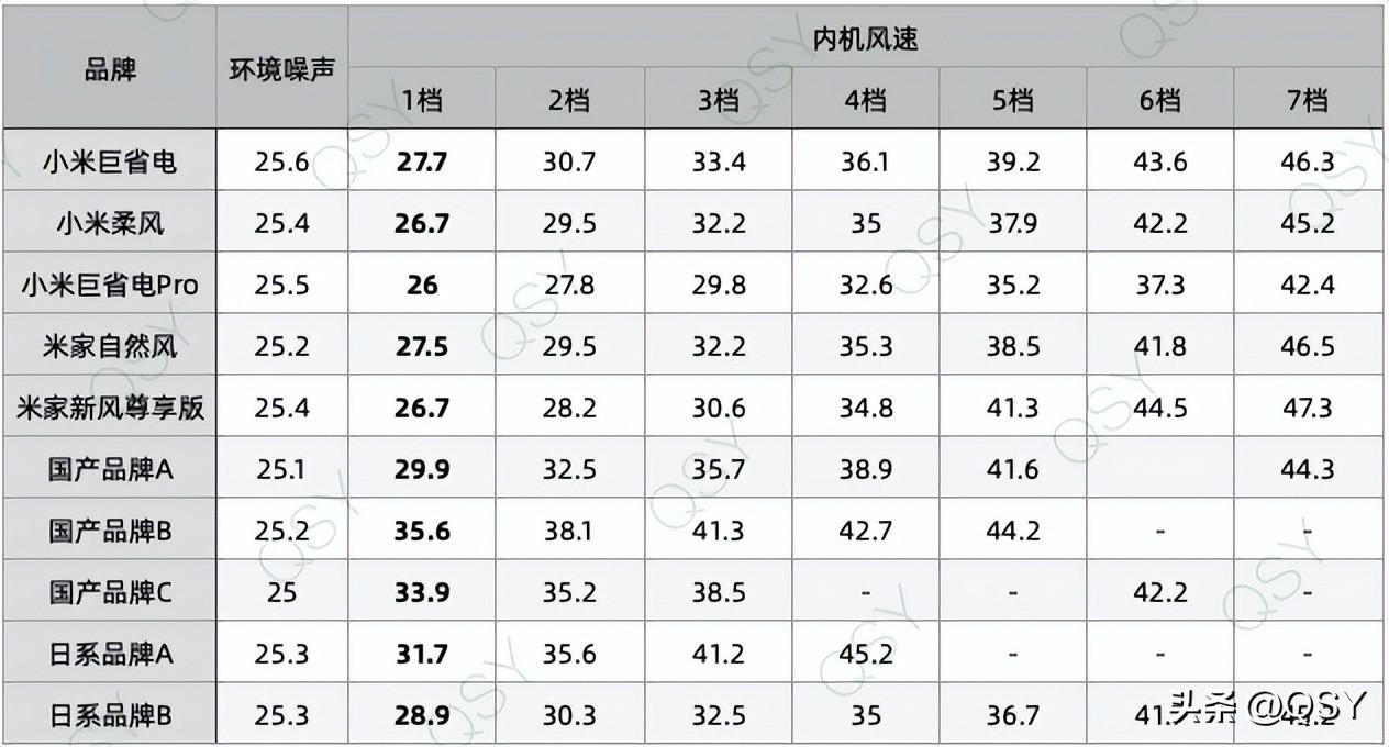 2023年618买空调建议和推荐-618空调销量排名