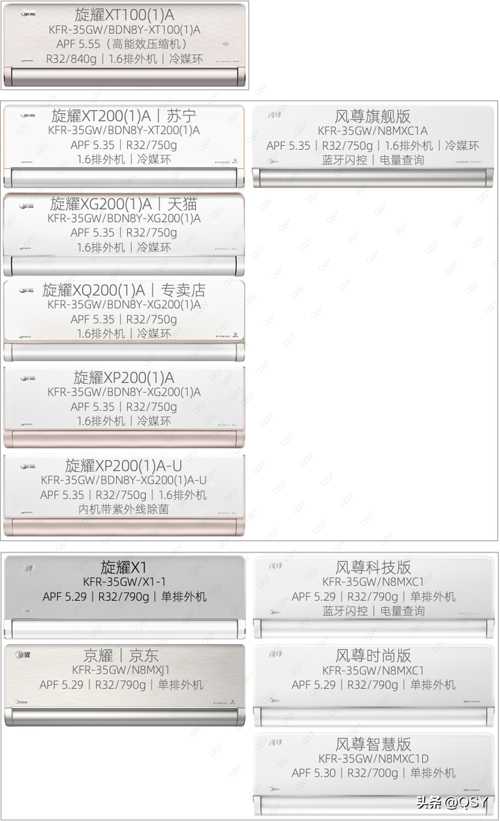 2023年618买空调建议和推荐-618空调销量排名