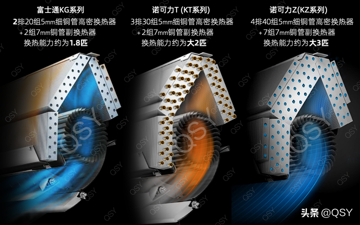 2023年618买空调建议和推荐-618空调销量排名