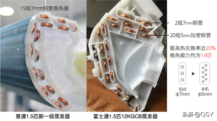 2023年618买空调建议和推荐-618空调销量排名