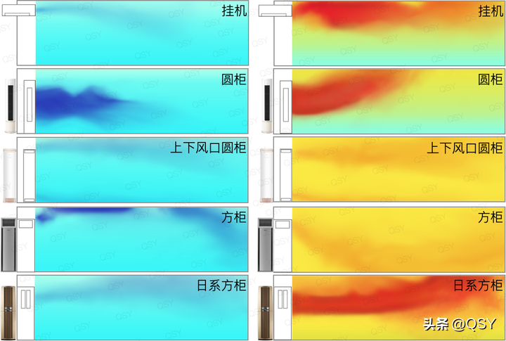 2023年618买空调建议和推荐-618空调销量排名