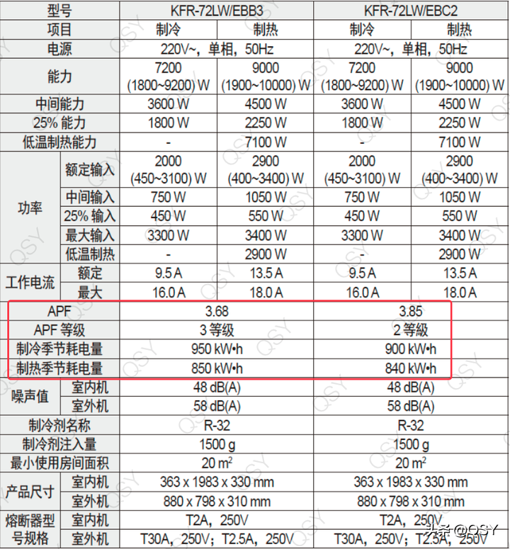 2023年618买空调建议和推荐-618空调销量排名