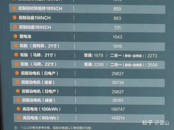 明年电动汽车是否会大降价?一辆续航700km的电动车可能降到20万以下吗?比如极氪001或比亚迪汉?-明年电动车会涨价吗知乎