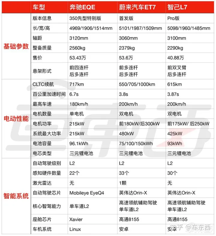 BBA电动车集体大降价!实探4S店:顾客依旧不买账-bba纯电动为何销量不好呢