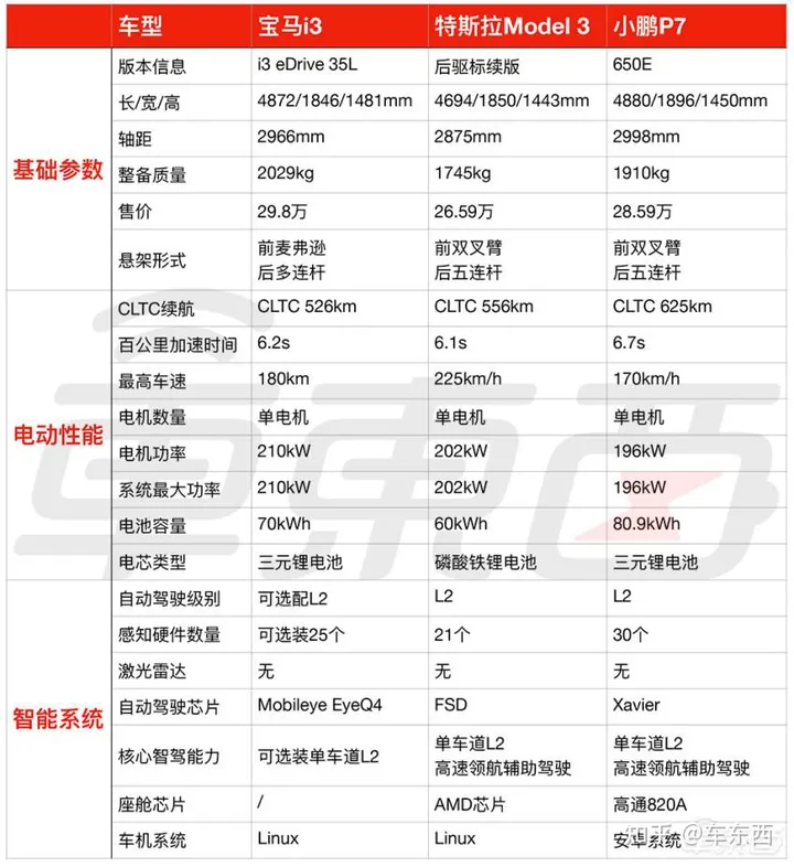 BBA电动车集体大降价!实探4S店:顾客依旧不买账-bba纯电动为何销量不好呢