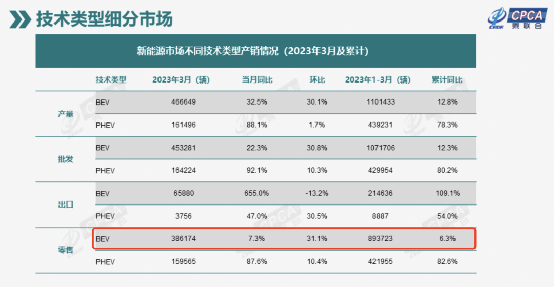 又一轮纯电动车降价潮来了,这次真卖不动了,市场份额快要见顶?-电动车降价空间