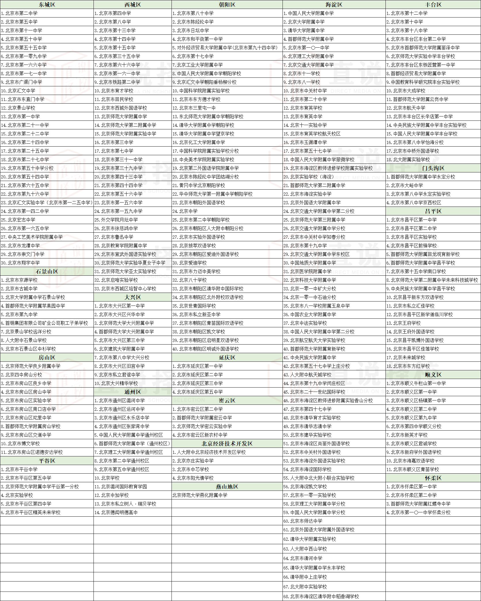 【太全了】想读国际高中怕掉入坑?北京这些学校具备招生资格(北京报考国际高中要多少钱)