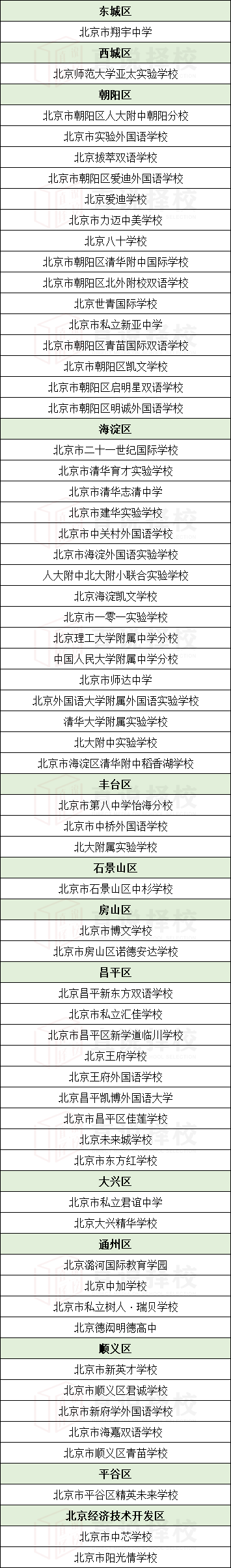 【太全了】想读国际高中怕掉入坑?北京这些学校具备招生资格(北京报考国际高中要多少钱)