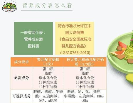 奶粉的营养成分表怎么看?怎样挑选适合宝宝的奶粉?-解读奶粉营养成分表(详解)