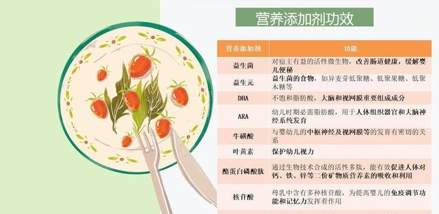 奶粉的营养成分表怎么看?怎样挑选适合宝宝的奶粉?-解读奶粉营养成分表(详解)