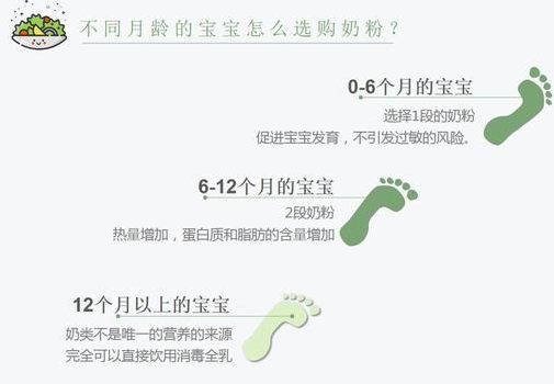奶粉的营养成分表怎么看?怎样挑选适合宝宝的奶粉?-解读奶粉营养成分表(详解)