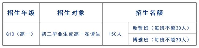 广深多所国际高中启动新学年招生!省实AP、深外国际部......(深圳国际学校排名及收费)
