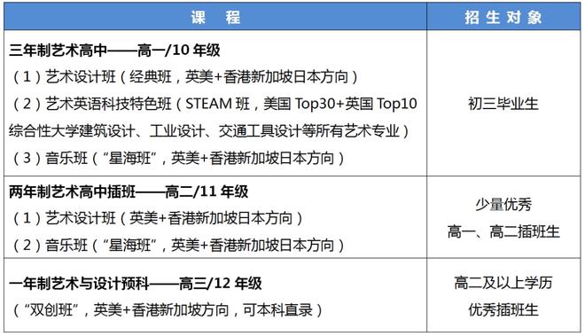 广深多所国际高中启动新学年招生!省实AP、深外国际部......(深圳国际学校排名及收费)