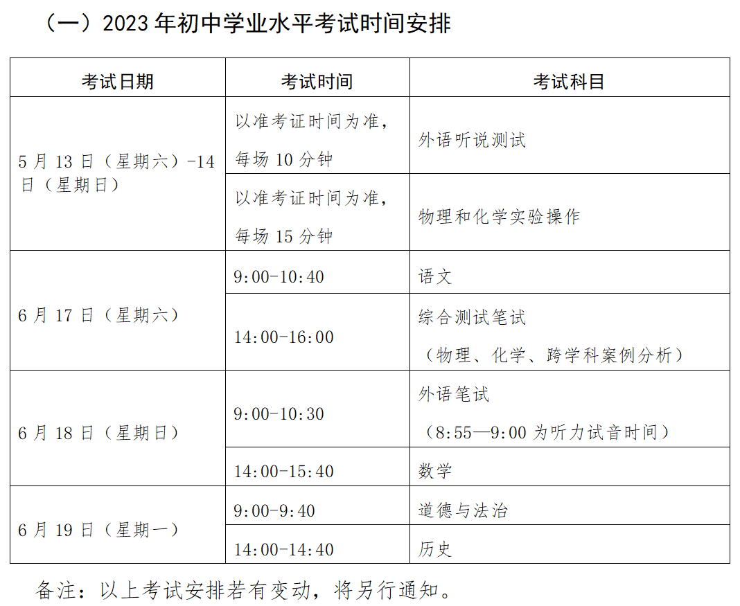 23上海中考将至!40%的学生被淘汰?高中去哪儿?(2023年是中考最难一年吗)