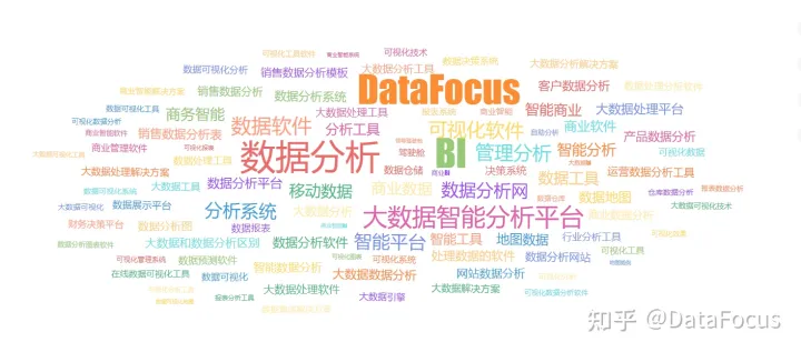 用数据讲故事专题:数据可视化的优势-数据可视化的重要作用包括
