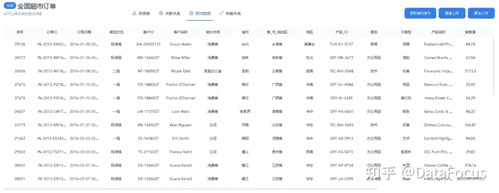 用数据讲故事专题:数据可视化的优势-数据可视化的重要作用包括