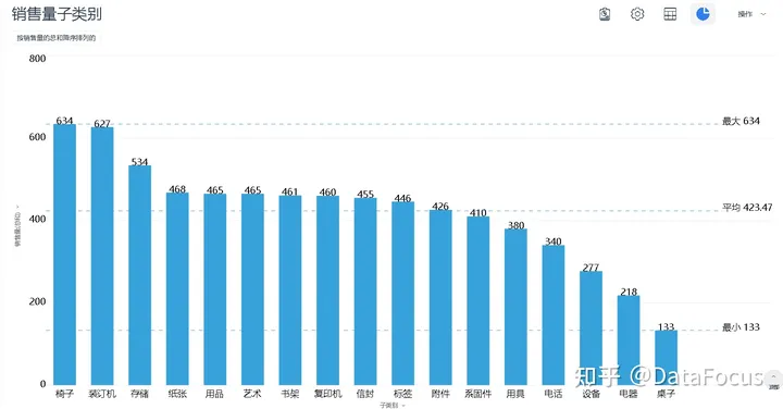 用数据讲故事专题:数据可视化的优势-数据可视化的重要作用包括
