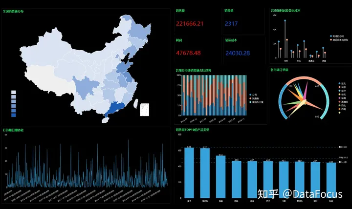 用数据讲故事专题:数据可视化的优势-数据可视化的重要作用包括