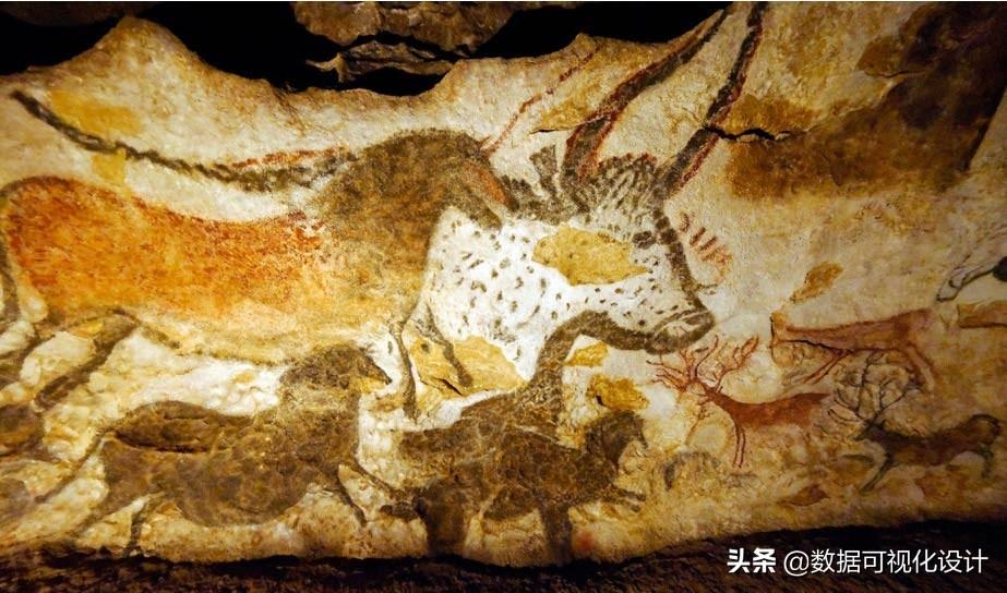 什么是数据可视化?数据可视化分析为何如此重要?-数据可视化呈现与解答