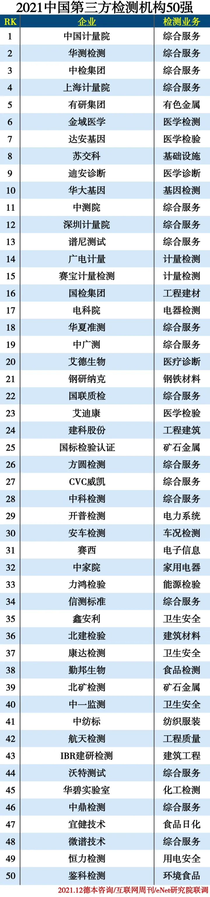 2021中国第三方检测机构50强-国内比较好的第三方检测机构