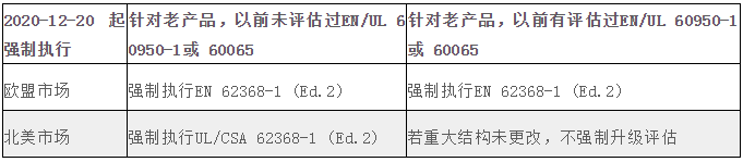 2021年全球62368-1准入概况内容及查询-各国数字经济发展