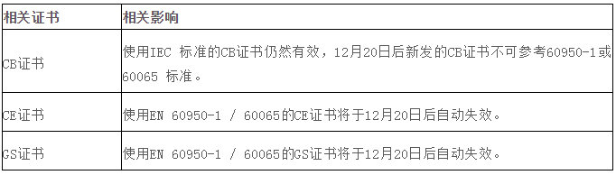 2021年全球62368-1准入概况内容及查询-各国数字经济发展