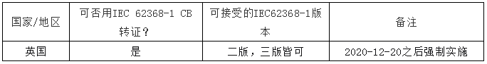 2021年全球62368-1准入概况内容及查询-各国数字经济发展