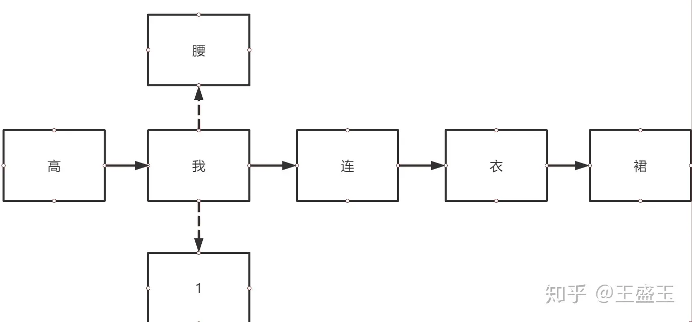 垂直电商搜索纠错-垂直搜索引擎包括什么