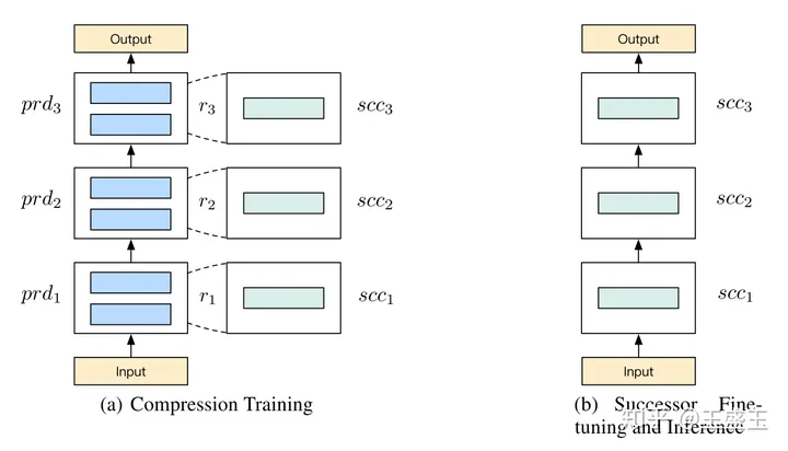 垂直电商搜索纠错-垂直搜索引擎包括什么