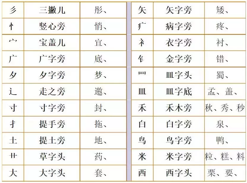 部编版语文二年级上册换部首组词汇总(附专项练习)-二年级换部首组词100个