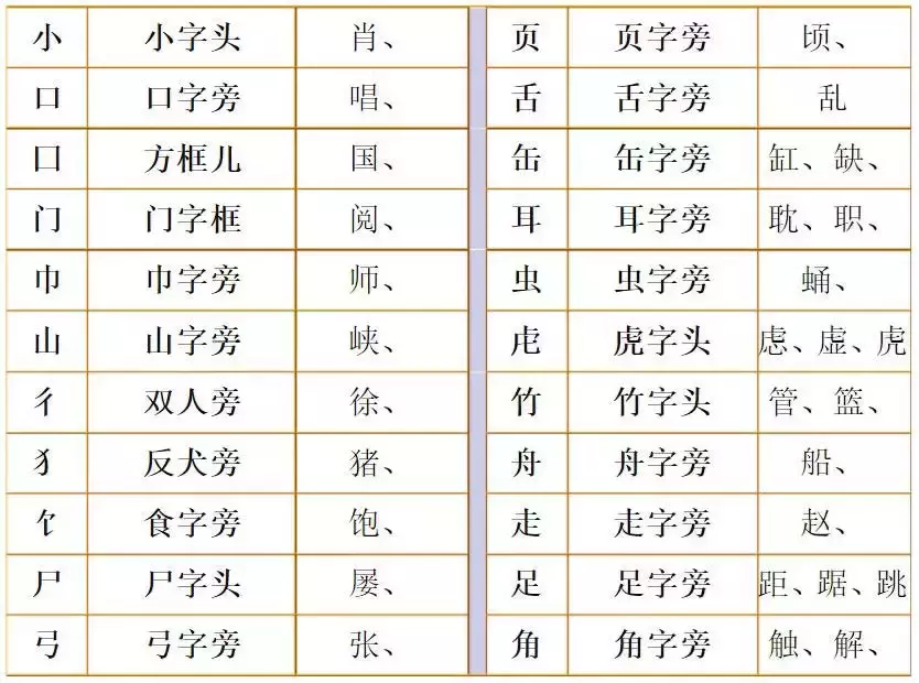 部编版语文二年级上册换部首组词汇总(附专项练习)-二年级换部首组词100个