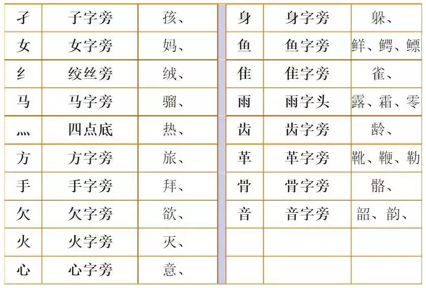 部编版语文二年级上册换部首组词汇总(附专项练习)-二年级换部首组词100个