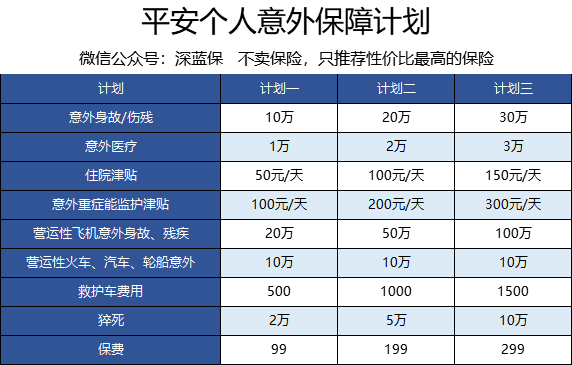 平安个人意外保障计划怎么样?(平安个人意外b款)