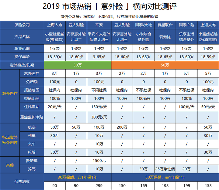平安个人意外保障计划怎么样?(平安个人意外b款)
