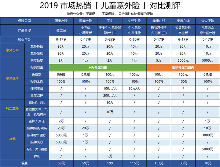平安个人意外保障计划怎么样?(平安个人意外b款)