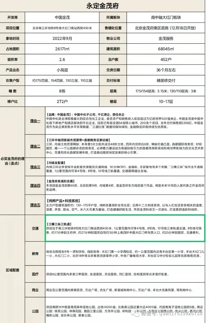 永定金茂府 丰台南三环 正南中轴大红门 精装总价千万起豪宅-北京永定门永定府楼盘
