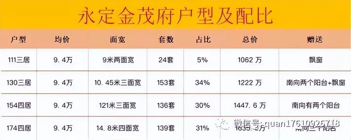 永定金茂府 丰台南三环 正南中轴大红门 精装总价千万起豪宅-北京永定门永定府楼盘