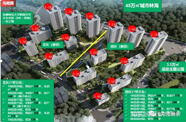分钟寺豪宅 三环北京 东叁金茂府 特价来袭 何以成为单价10万+销冠-北京市分钟寺属于哪个区