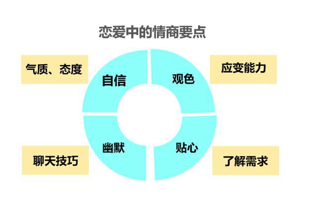 提升高情商,才能顺利挽回女人心-怎么样提高情商谈恋爱