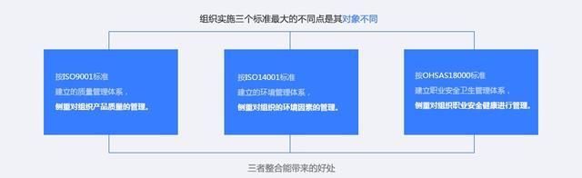 南京ISO9001认证,ISO14001认证,OHSAS18001认证,三体系认证(南京质量认证中心工资待遇)