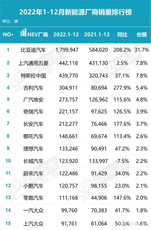 特斯拉全球大降价,最高幅度达 20%,这对电动车市场和其他车企影响几何?特斯拉还有多少降价空间?(特斯拉电动汽车再降价格了吗)
