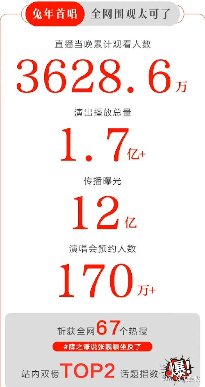 如何评价2023年薛之谦线上演唱会“可”?-薛之谦演唱会排期表