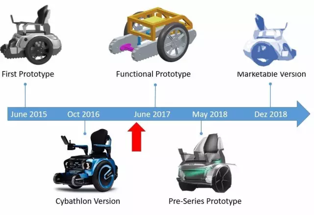 这个能自动爬楼梯的高颜值轮椅,希望能为瘫痪人群达成无障碍生活-自动爬楼梯轮椅视频 在线观看