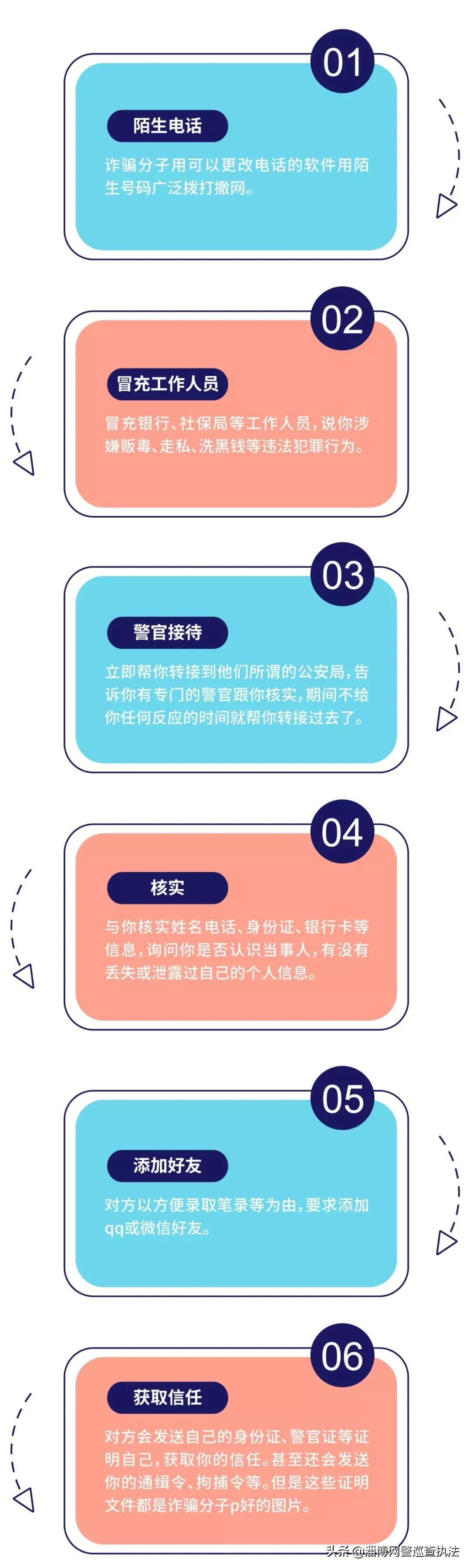 冒充公检法诈骗就是这样把你骗得倾家荡产(冒充公检法诈骗涉嫌哪种犯罪行为)