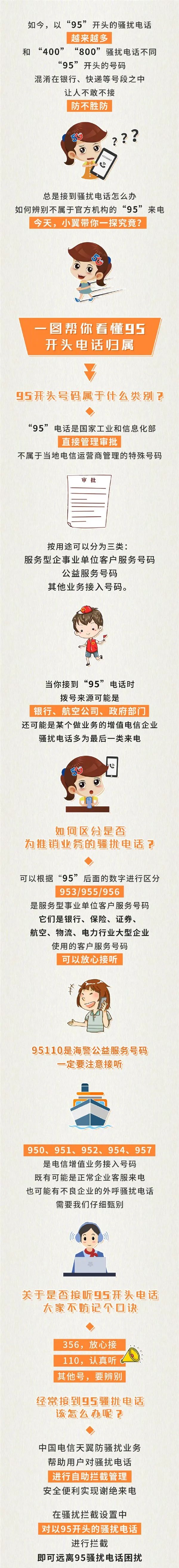 终于知道“95”开头的电话都是谁打的了:有些还真得接(+95开头的电话)